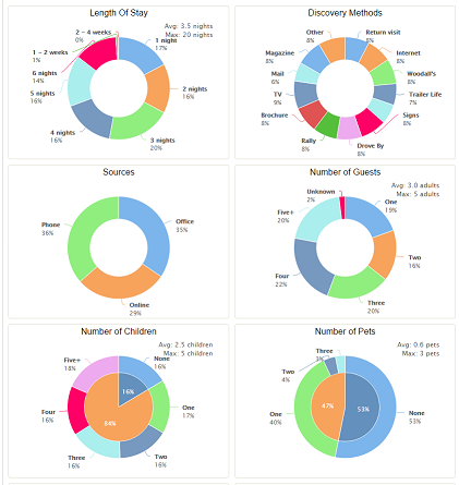 Business Intelligence Report